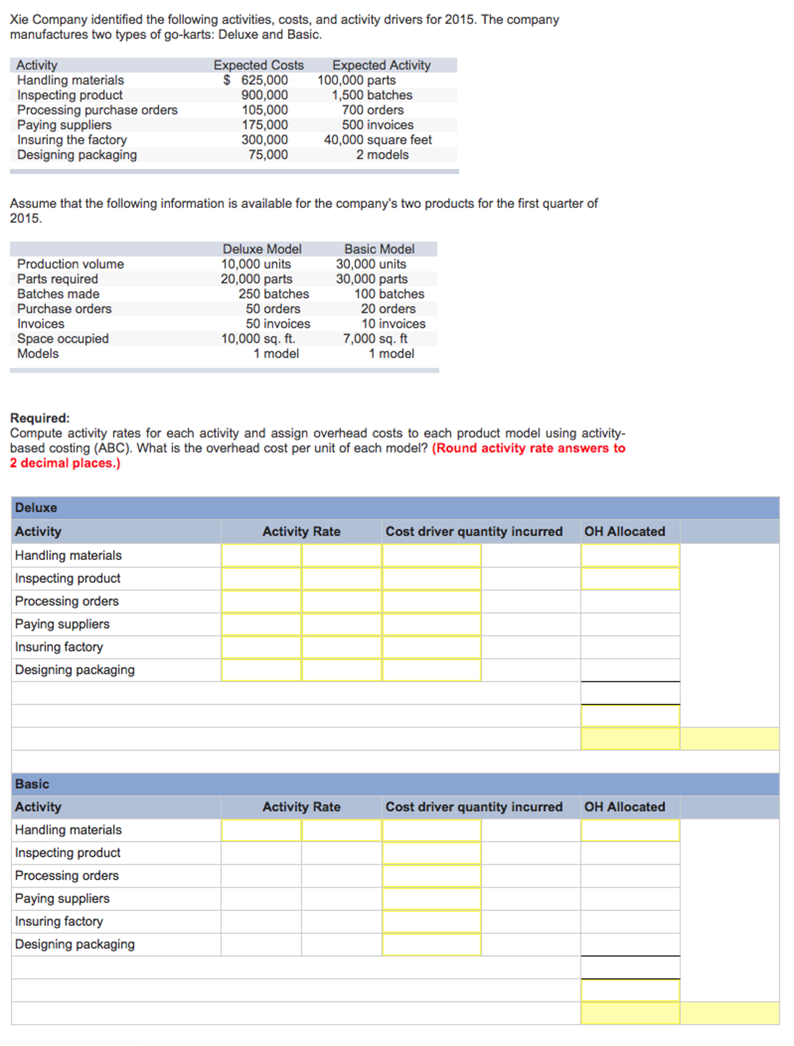 Solved Xie Company identified the following activities, | Chegg.com