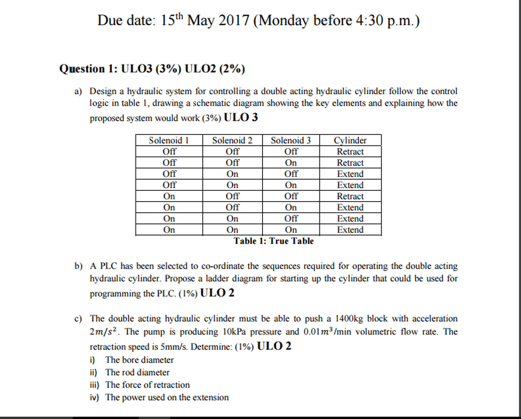 Hydraulic Cylinder Speed Chart