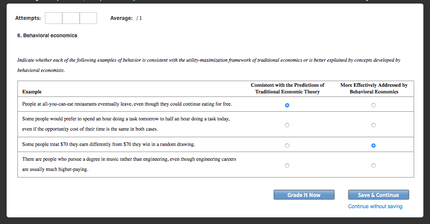 Solved Attempts: Average: 1 6. Behavioral economics Indicate | Chegg.com