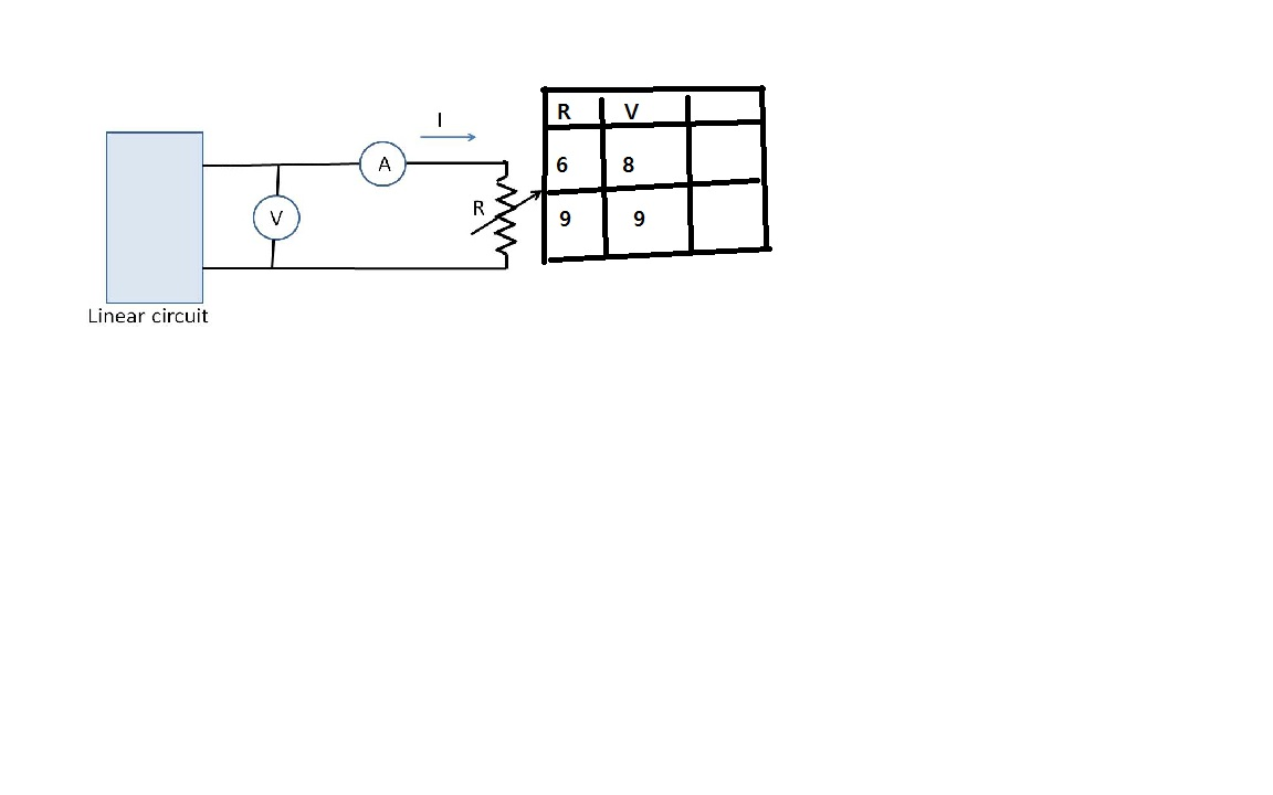 Solved 5 A linear circuit is connected to a variable