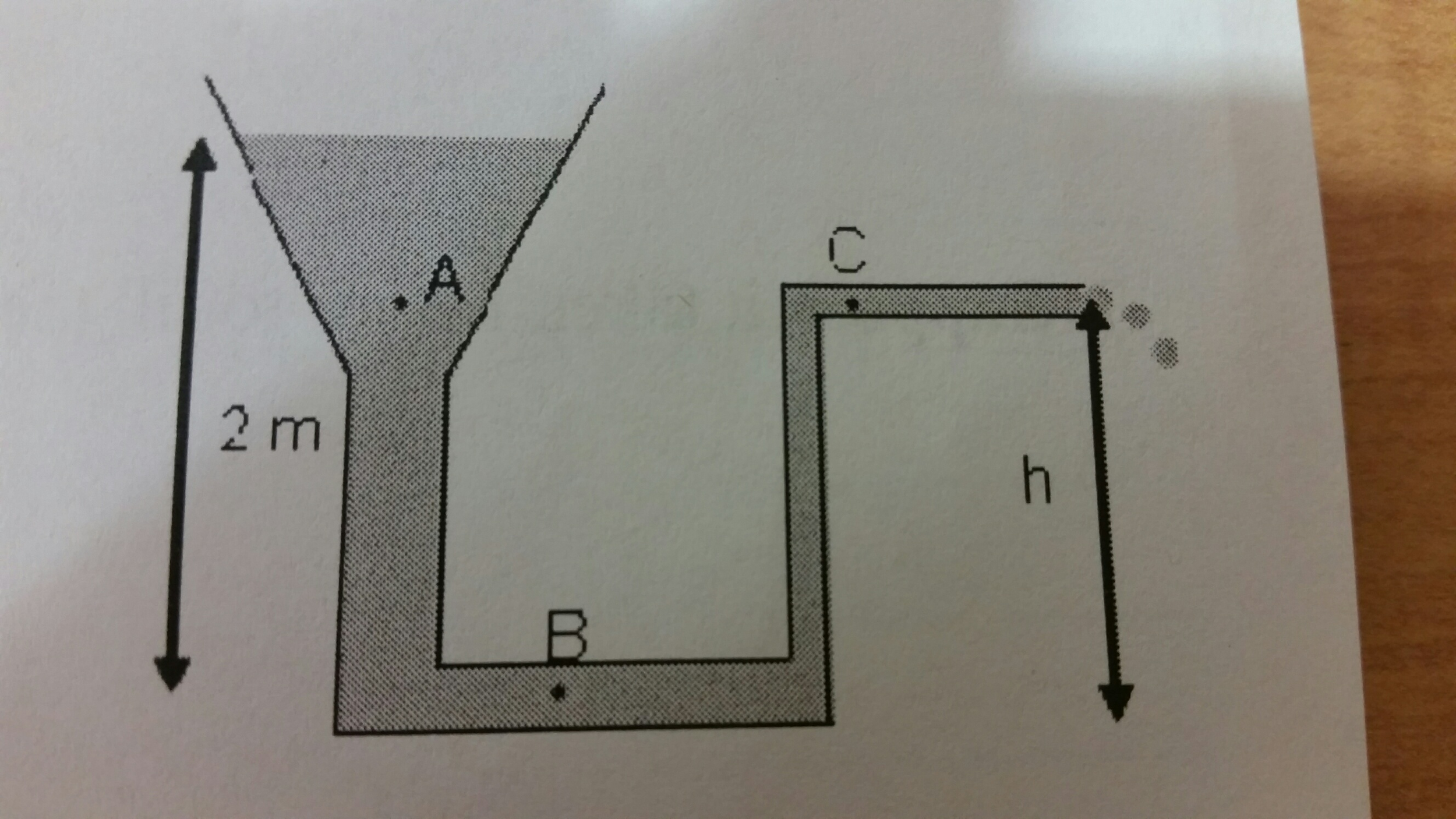 Solved a funnel of water is connected to pipes as shown in