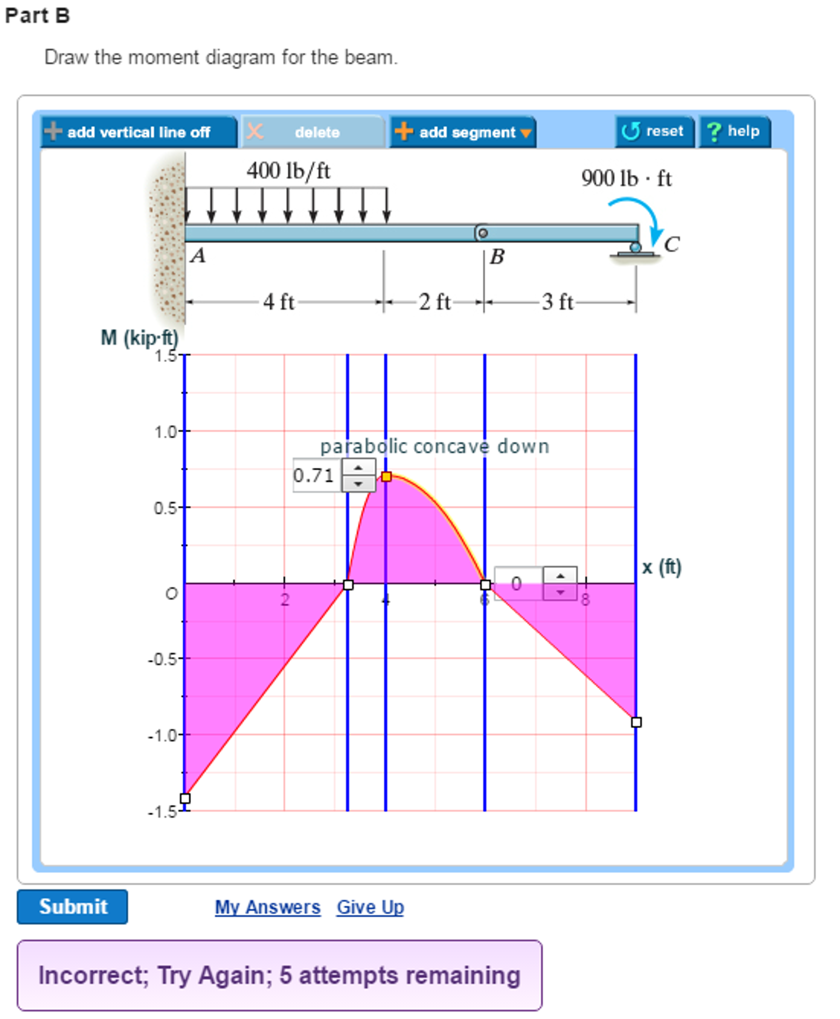 Solved Draw the shear diagram for the beam. Follow the