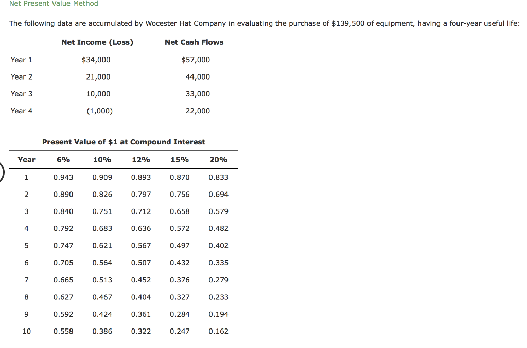 Solved Net Present Value Method The Following Data Are | Chegg.com