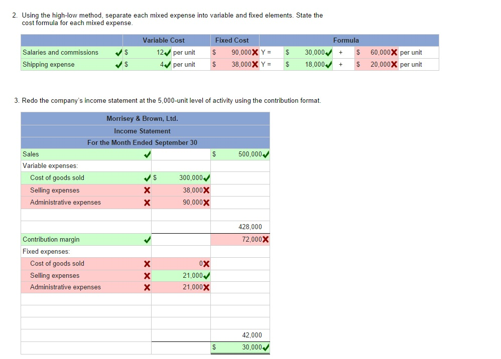 Morrisey & Brown. Ltd.. of Sydney is a merchandising