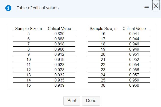 solved-table-of-critical-values-critical-value-0-941-0-944-chegg