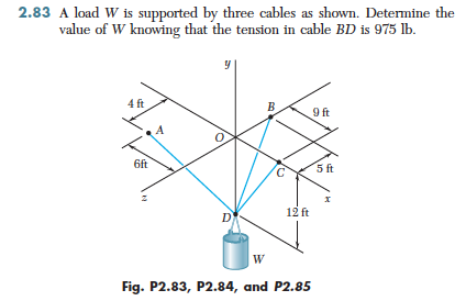 Solved A Load W Is Supported By Three Cables As Shown. | Chegg.com