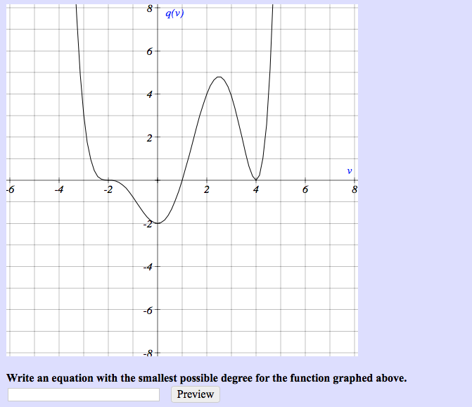 Solved t q(v) 6-1 -6 -6 -8 Write an equation with the | Chegg.com