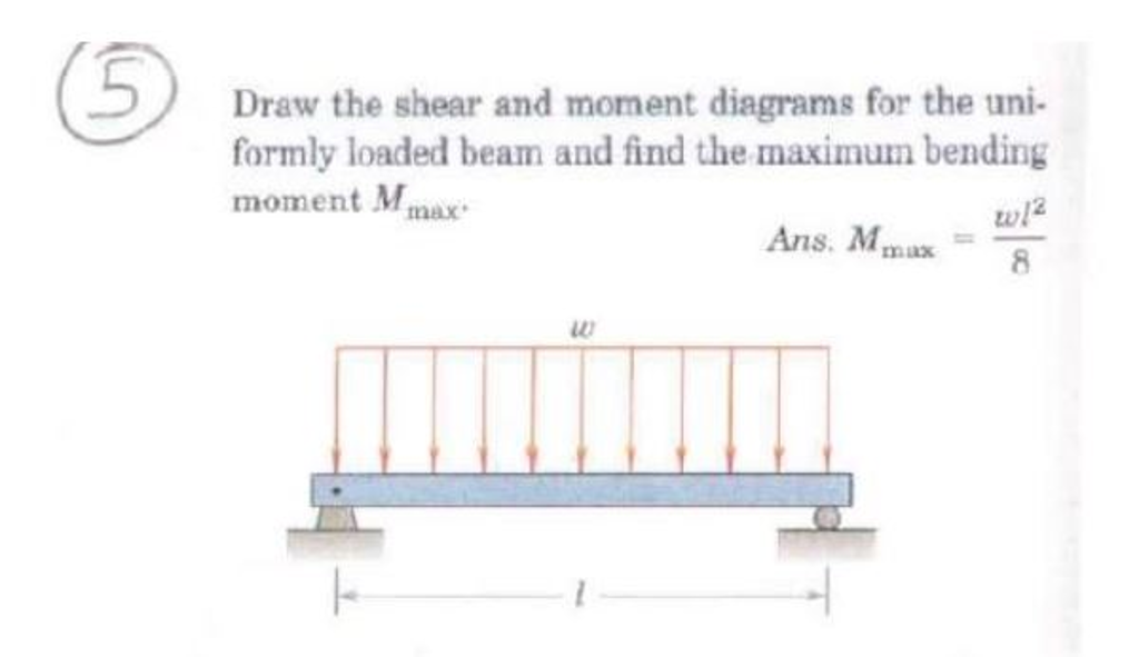 Solved draw the shear and moment diagrams for the uniformly | Chegg.com