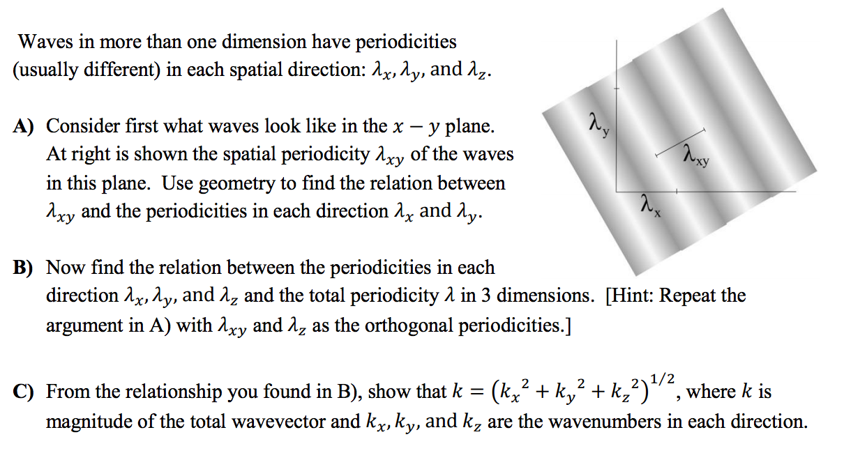Waves in more than one dimension have periodicities