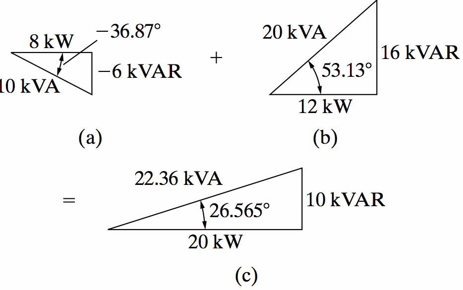 Solved The two loads in the circuit shown in Fig. 10.14 can | Chegg.com