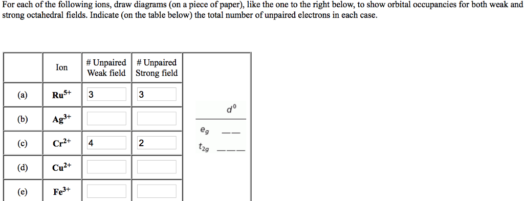 Solved For each of the following ions, draw diagrams (on a | Chegg.com