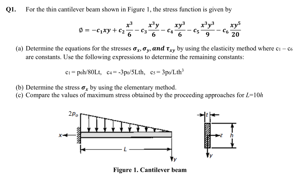 Solved Q1. For the thin cantilever beam shown in Figure 1, | Chegg.com