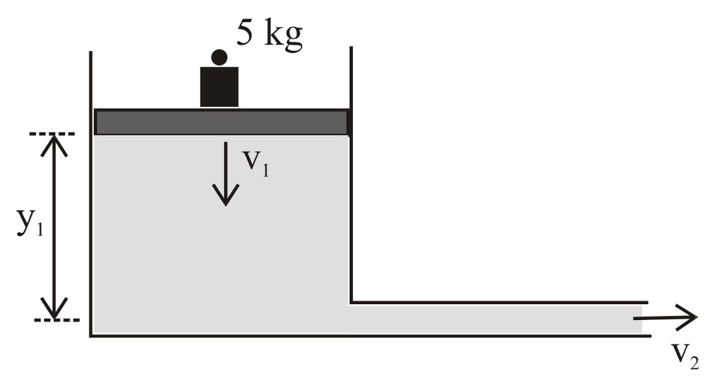Solved A piston can move without friction inside a large