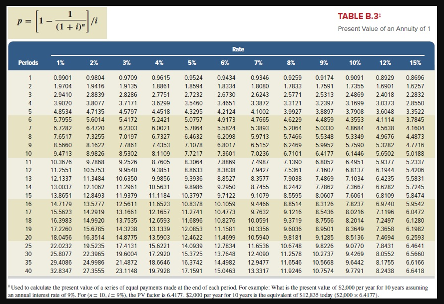 Solved QS 14-5A Computing bond price LO C2 Garcia Company | Chegg.com