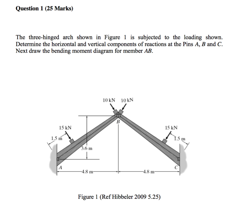 Solved The threehinged arch shown in Figure 1 is subjected