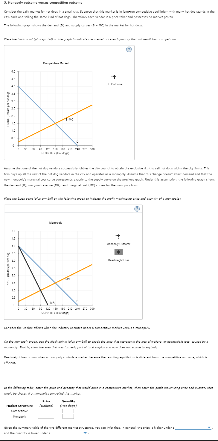 Solved Consider the daily market for hot dogs in a small