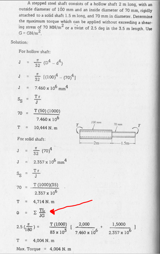 Solved A stepped steel shaft consists of a hollow shaft 2 m