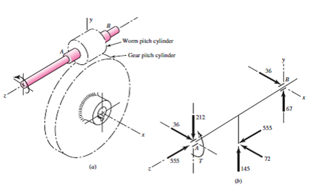 The worm shaft shown in part a of the figure