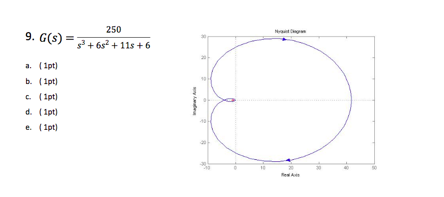 Solved Evaluate Closed-loop Stability For The Various | Chegg.com