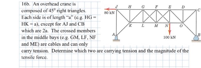 Solved An overhead crane is composed of 45degree right | Chegg.com