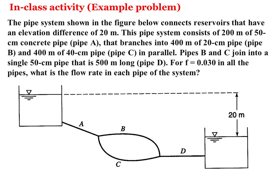 Solved The Pipe System Shown In The Figure Below Connects | Chegg.com