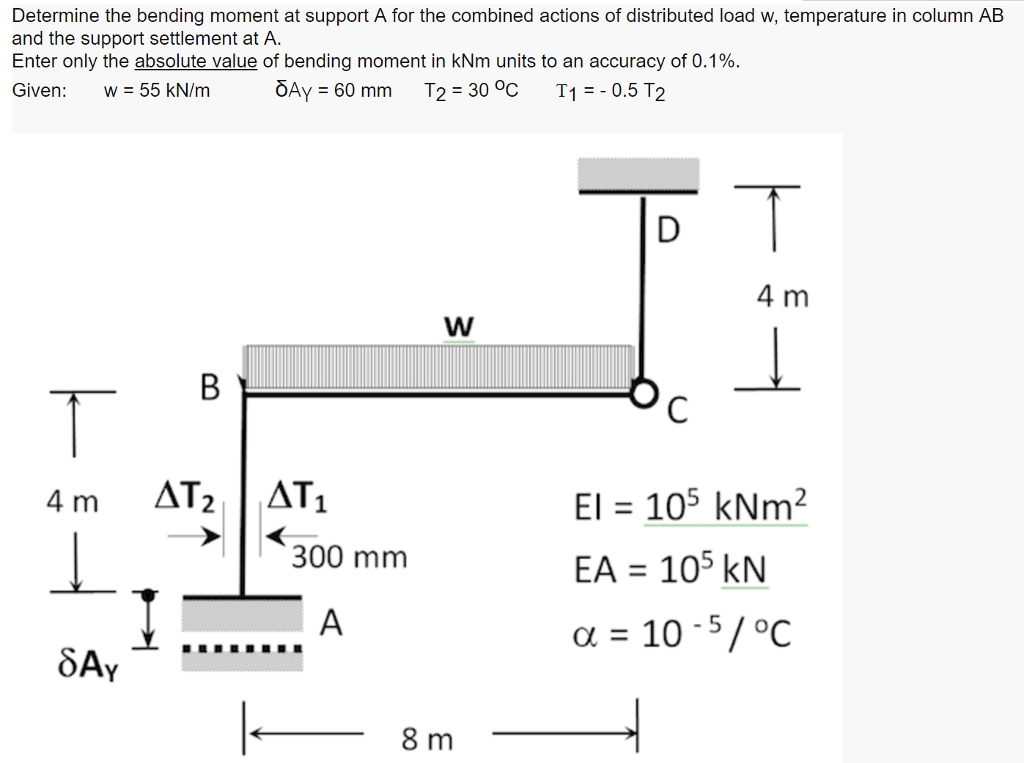 Solved Determine the bending moment at support A for the | Chegg.com