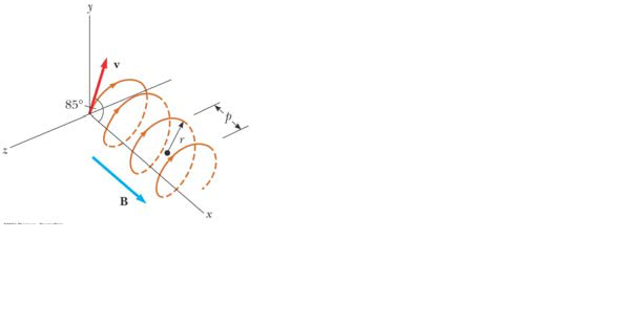 Solved A uniform magnetic field of magnitude 0.150 T is | Chegg.com