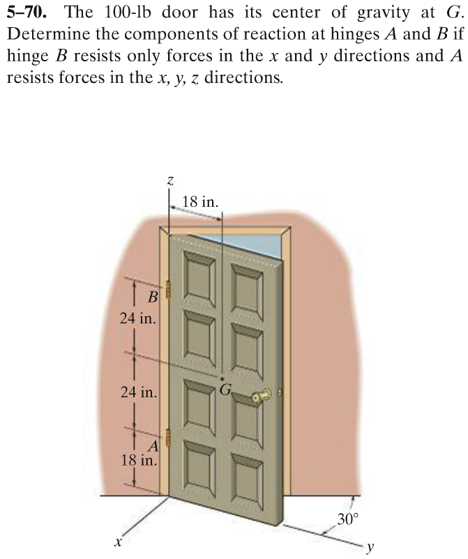 The 100-lb door has its center of gravity at G. | Chegg.com