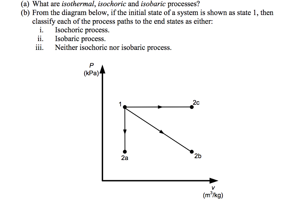 Solved (a) What Are Isothermal, Isochoric And Isobaric | Chegg.com