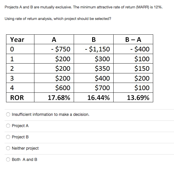 Solved Projects A and B are mutually exclusive. The minimum | Chegg.com
