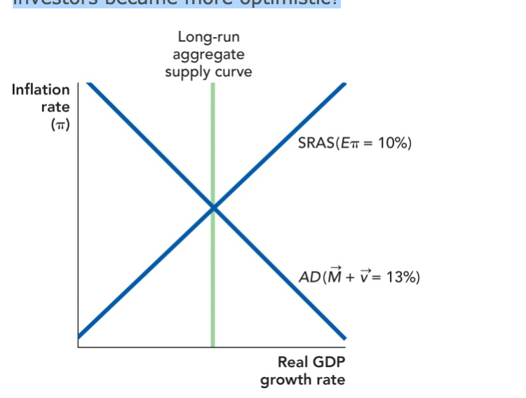 Solved The following figure shows the economy growing at the | Chegg.com