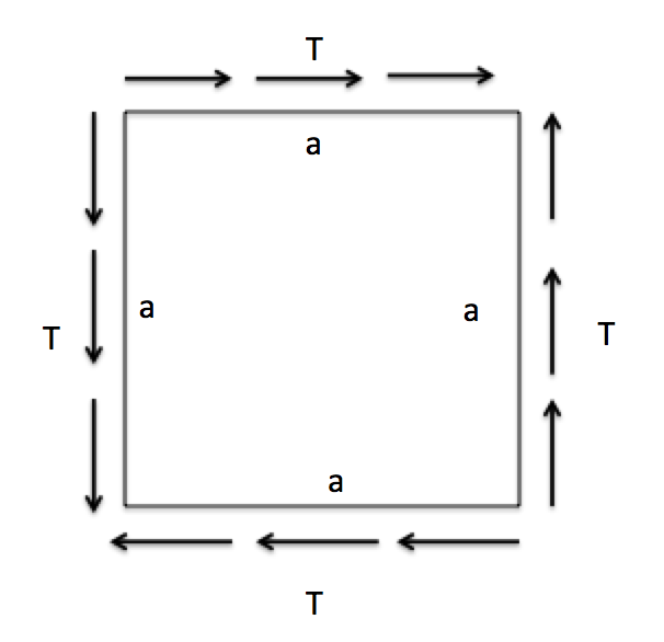 Solved For a square shear panel with side length (a) as | Chegg.com