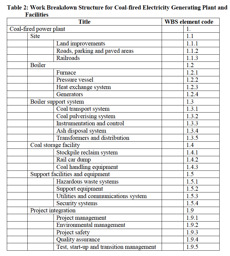 You have been asked to prepare a quick estimate of | Chegg.com