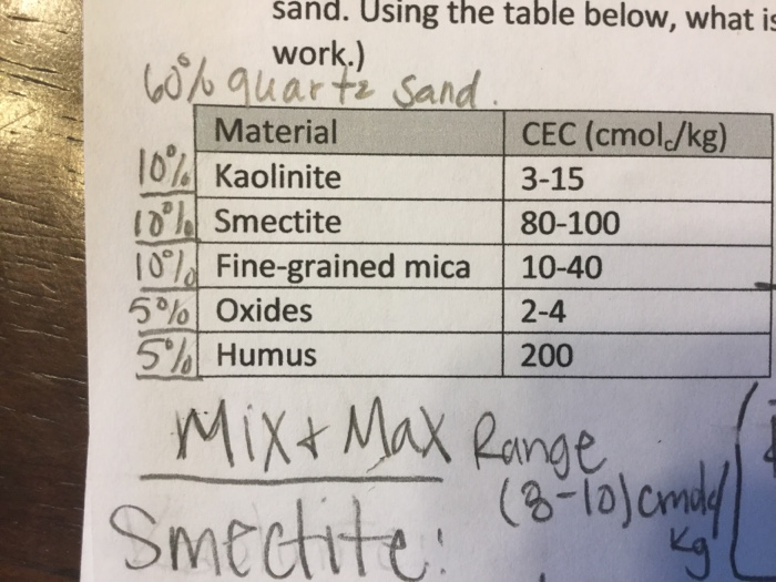 Solved Calculate the number of grams of Ca2+ ions needed to | Chegg.com