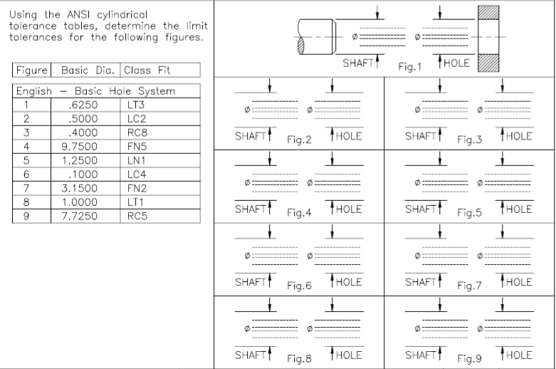 Solved Using the ANSI cylindrical tolerance tobies,