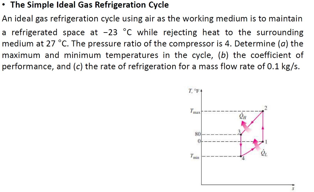 Solved . The Simple Ideal Gas Refrigeration Cycle An ideal