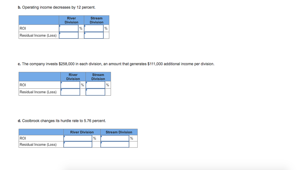 revenue cost of goods sold operating expenses