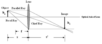 Solved REFLECTION AND REFRACTION - experminet | Chegg.com