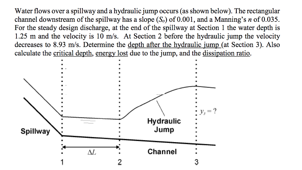 Solved Water flows over a spillway and a hydraulic jump