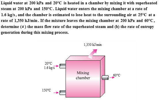 solved-liquid-water-at-200-kpa-and-20-degree-c-is-heated-in-chegg