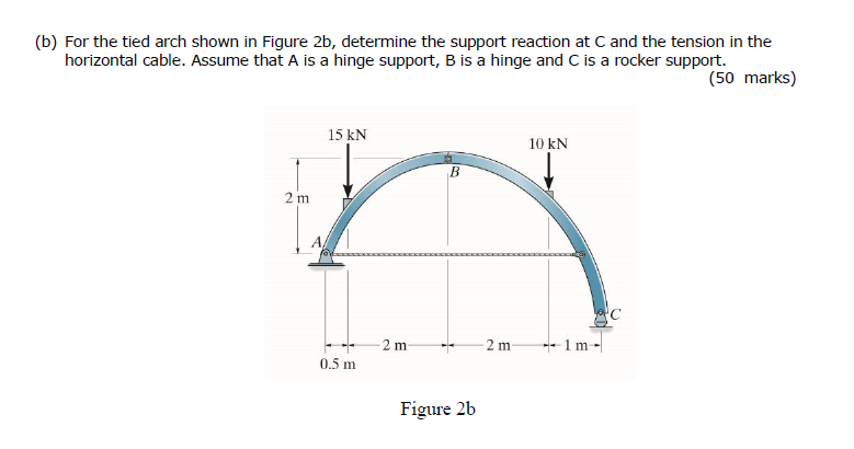 Solved For the tied arch shown in Figure 2b, determine the | Chegg.com