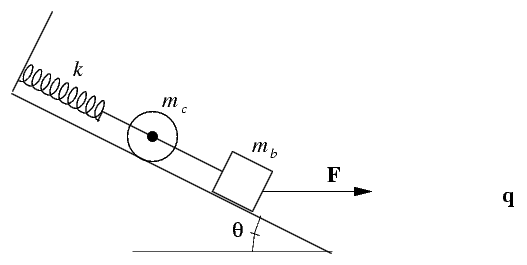 Solved You pull on a string with a horizontal force Fyb = 33 | Chegg.com