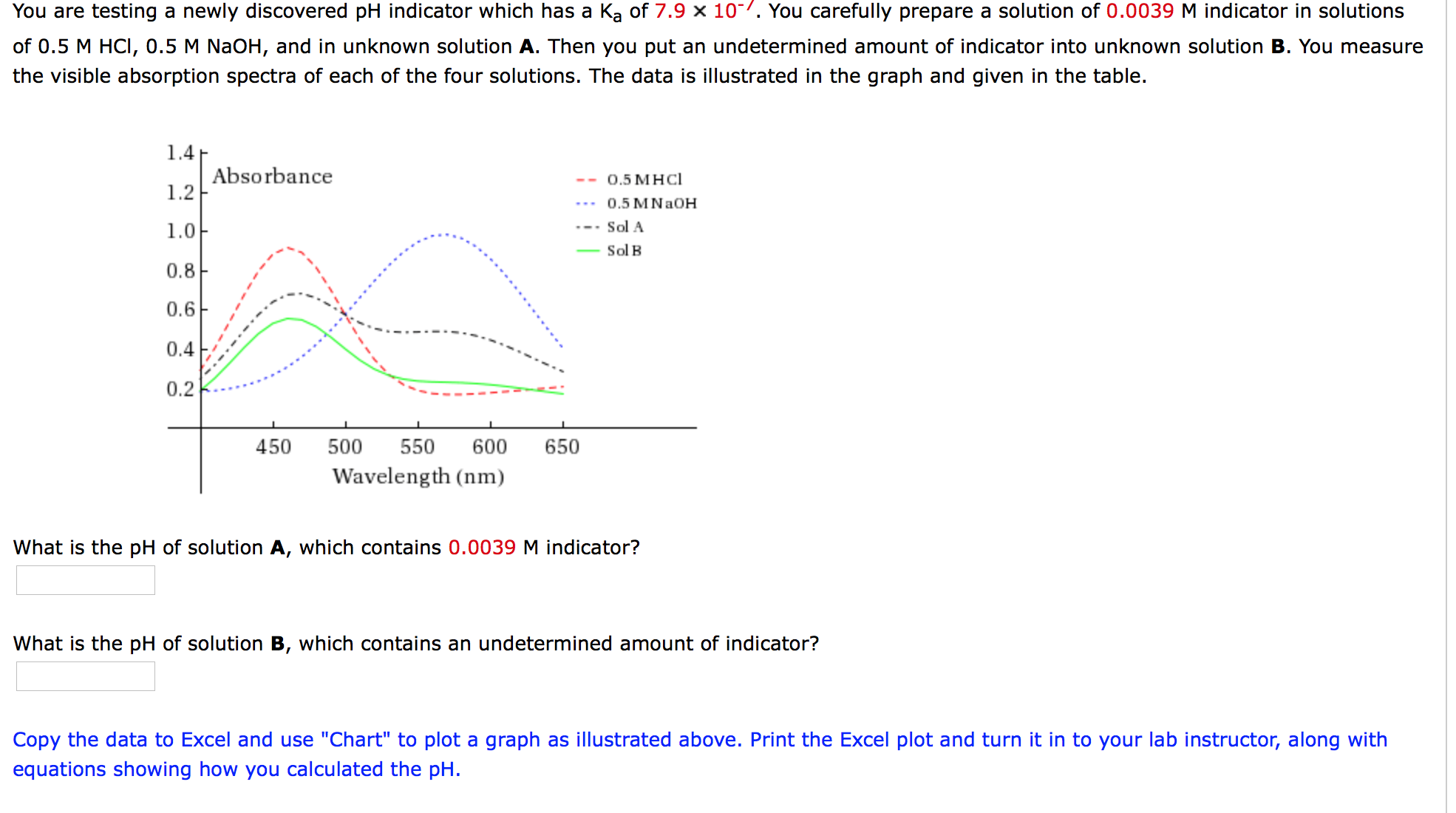 Solved You are testing a newly discovered pH indicator which | Chegg.com