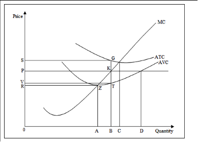 Solved The Figure above shows the marginal cost curve, | Chegg.com