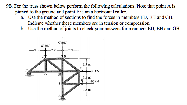 Solved For The Truss Shown Below Perform The Following | Chegg.com