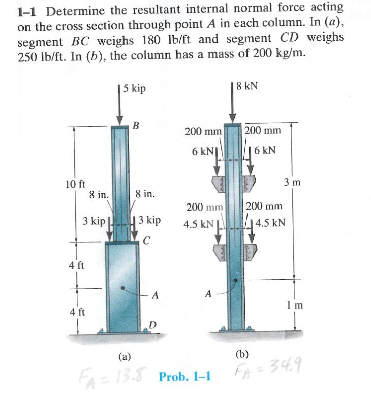 Solved Determine The Resultant Internal Normal Force Acting | Chegg.com