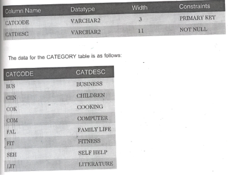 Solved Currently, the contents of the Category column in the | Chegg.com