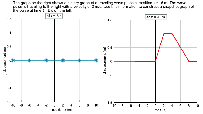 Solved The graph on the right shows a history graph of a | Chegg.com