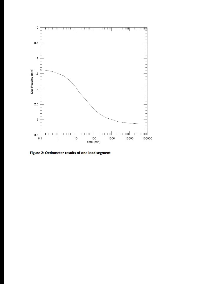 The current elevation of the site surface is +100 ft | Chegg.com