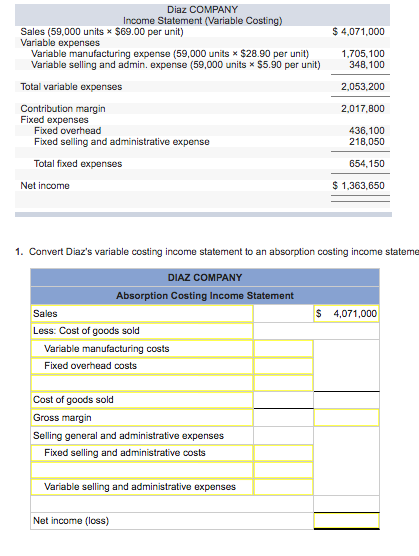 Absorption Costing Income Statement Cloudshareinfo 6429